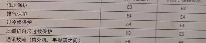 扎赉诺尔空调电话在哪里找